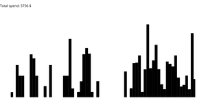 Analysis of cost of Italian Lessons