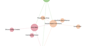 Organization  Graph Diagram