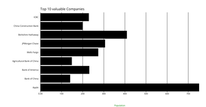 Making a Bar Chart