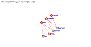 My social Network graph