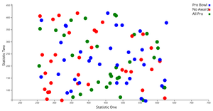 Pseudo-Visualization NFL Passing