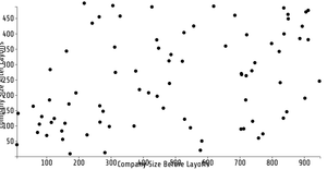  Reusable D3 Scatter Plot