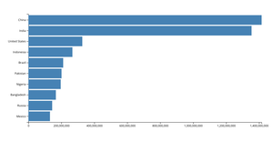 Making a Bar Chart 2019