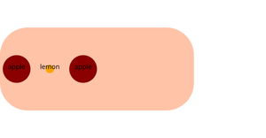 Let's make a face with D3.js!