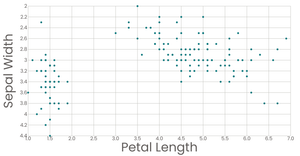 iris scatter