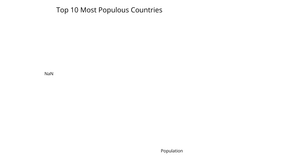Bar Chart RDW Data