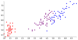 Reusable Scatter Plot (ICE 7)