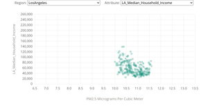 #4 G. Riha Air Pollution and Income