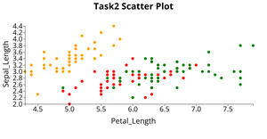 scatter plot