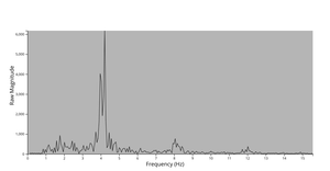  FFT-tremor-analysis-hz