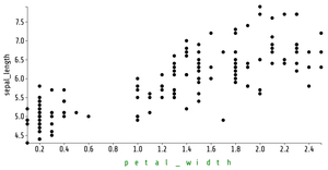 Fork of [Ex.10] Animated Reusable D3 Scatter Plot with labels