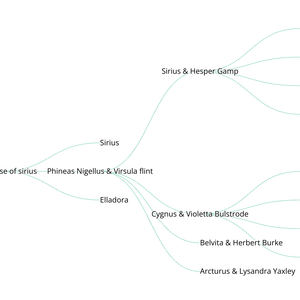Fork of World Countries Tree