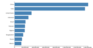 Making a Bar Chart