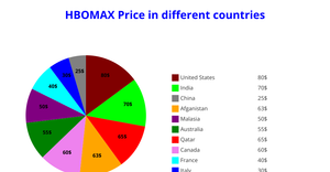 SharanyaSriram ICE - 7 Pie Chart
