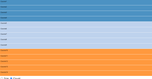Treemap from bl.ocks.org