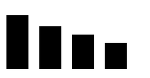 Psuedo charts