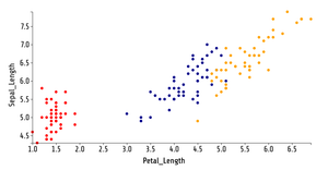 Reusable D3 Scatter Plot