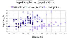 interactive scatter plot