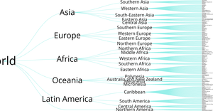 Building a Tree Visualization