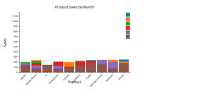 Stacked Bar Chart with D3.js