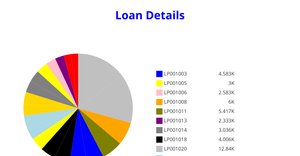 ICE - 7 Pie Chart