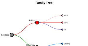 Fork of Fork of ICE-8 Family Tree