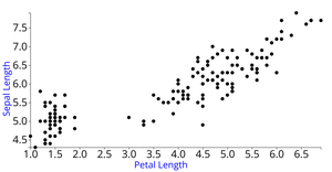 Iris Dataset Scatter Plot