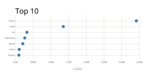 Scatter Plot