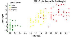 Scatter Plot-ICE7 from Reusable scatter plot