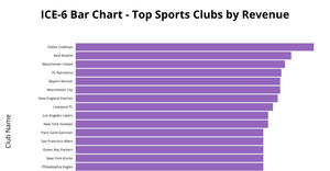 Bar - Chart for ICE6