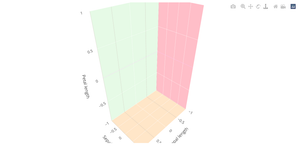 Scatter Plot