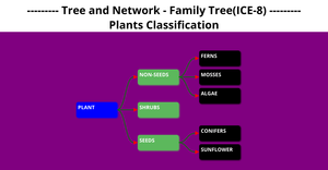 Tree and Network - Family Tree(ICE-8)