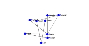 DV_ICE-8 Social_Network_graph