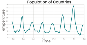 Working with Time Connected dots