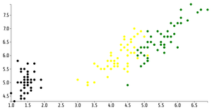 Fork of Reusable D3 Scatter Plot - Colored Scatter