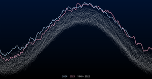 Svelte + D3: Line