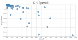 Scatter plot