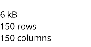 Alimentando dados com React & D3