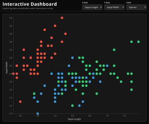 CV: Scatter Plot with Menus