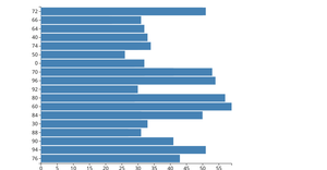 Fork of Making a Barchart