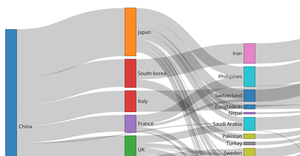 Fork of SANKEY Diagram for Spread of COVID-19