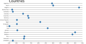 D3 Stuff:Scatterplot