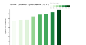 Sequential Bar Chart