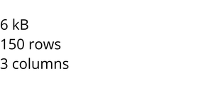 Loading Data with React and D3
