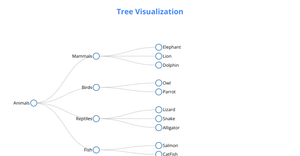 Tree Visualization with D3.js