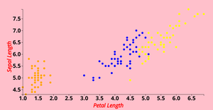 Reusable Scatter Plot- ICE 7 (Data Visualization)
