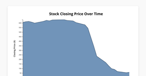Assignment 7 - Question 2
