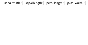 Parallel coordinate