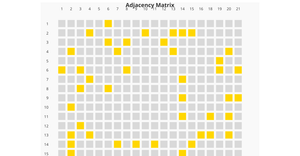 Fork of Adjacency Matrix Using D3