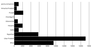 Axes with React and D3